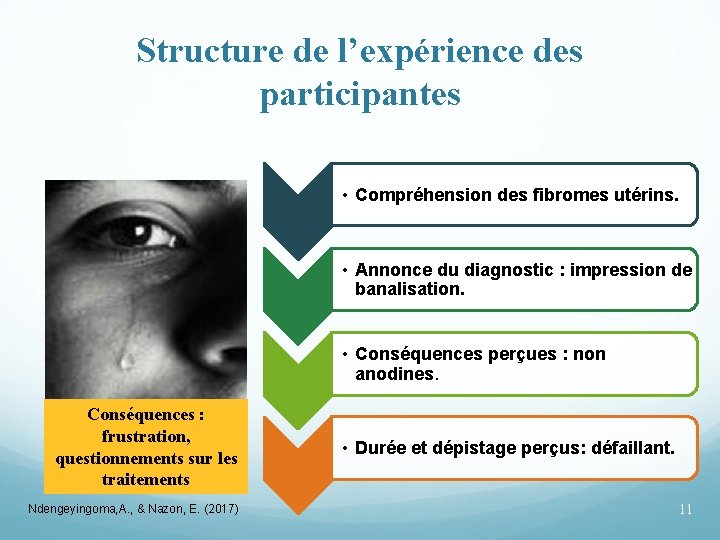 Structure de l’expérience des participantes • Compréhension des fibromes utérins. • Annonce du diagnostic