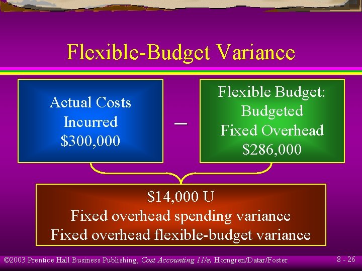Flexible-Budget Variance Actual Costs Incurred $300, 000 – Flexible Budget: Budgeted Fixed Overhead $286,