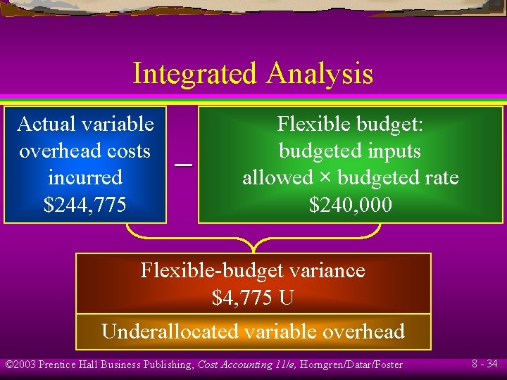 Integrated Analysis Actual variable overhead costs incurred $244, 775 – Flexible budget: budgeted inputs