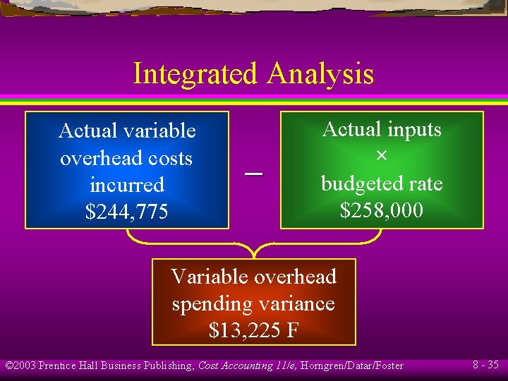Integrated Analysis Actual variable overhead costs incurred $244, 775 – Actual inputs × budgeted