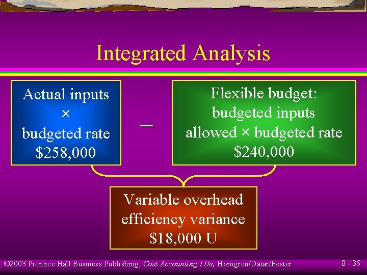 Integrated Analysis Actual inputs × budgeted rate $258, 000 – Flexible budget: budgeted inputs