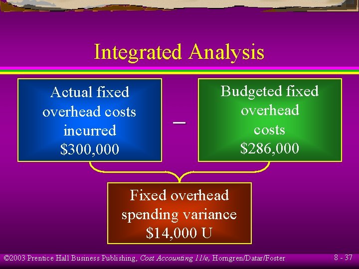 Integrated Analysis Actual fixed overhead costs incurred $300, 000 – Budgeted fixed overhead costs