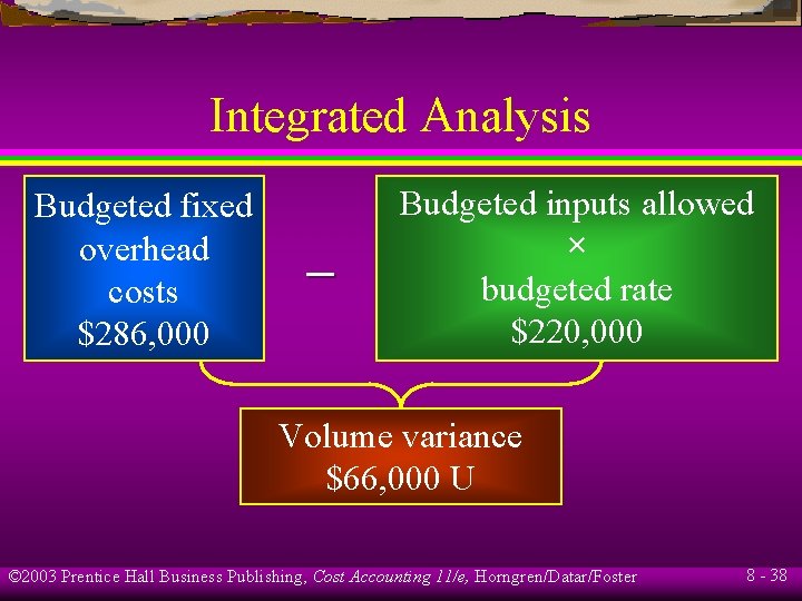 Integrated Analysis Budgeted fixed overhead costs $286, 000 – Budgeted inputs allowed × budgeted