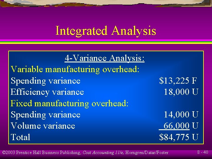 Integrated Analysis 4 -Variance Analysis: Variable manufacturing overhead: Spending variance Efficiency variance Fixed manufacturing