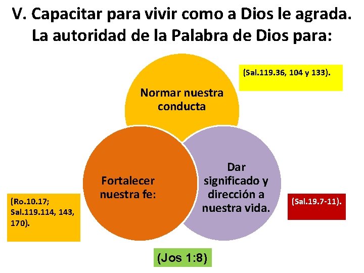 V. Capacitar para vivir como a Dios le agrada. La autoridad de la Palabra