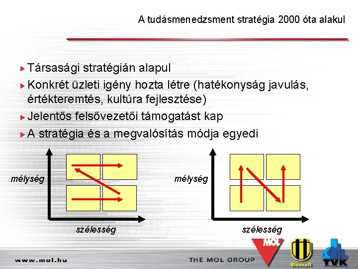 A tudásmenedzsment stratégia 2000 óta alakul Társasági stratégián alapul Konkrét üzleti igény hozta létre