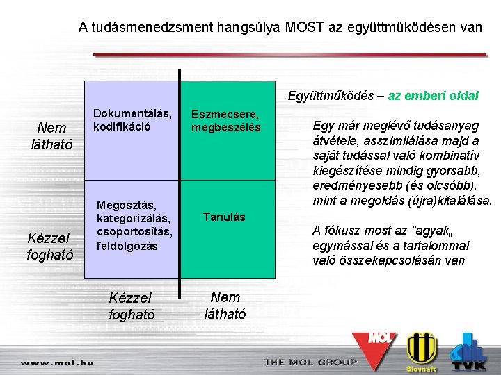 A tudásmenedzsment hangsúlya MOST az együttműködésen van Együttműködés – az emberi oldal Nem látható