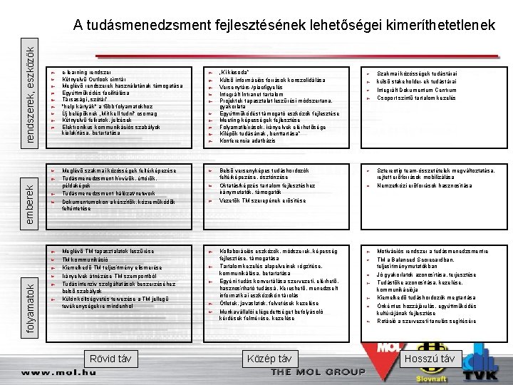 folyamatok emberek rendszerek, eszközök A tudásmenedzsment fejlesztésének lehetőségei kimeríthetetlenek e-learning rendszer Kétnyelvű Outlook címtár