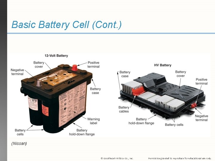 Basic Battery Cell (Cont. ) (Nissan) © Goodheart-Willcox Co. , Inc. Permission granted to