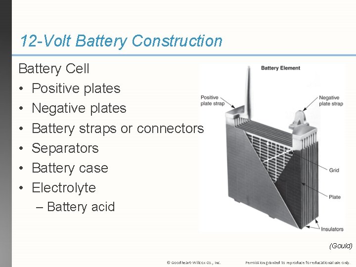 12 -Volt Battery Construction Battery Cell • Positive plates • Negative plates • Battery