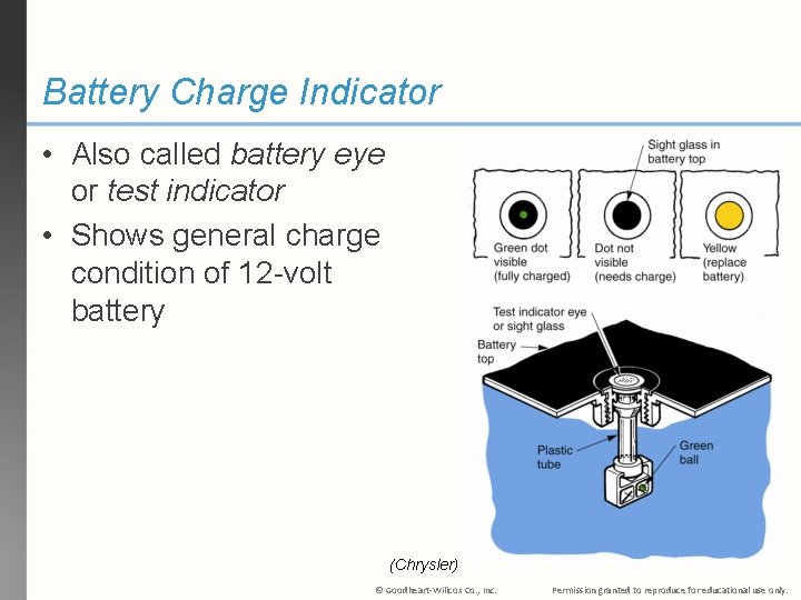 Battery Charge Indicator • Also called battery eye or test indicator • Shows general