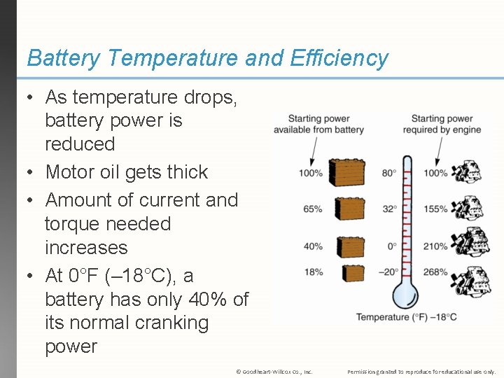 Battery Temperature and Efficiency • As temperature drops, battery power is reduced • Motor