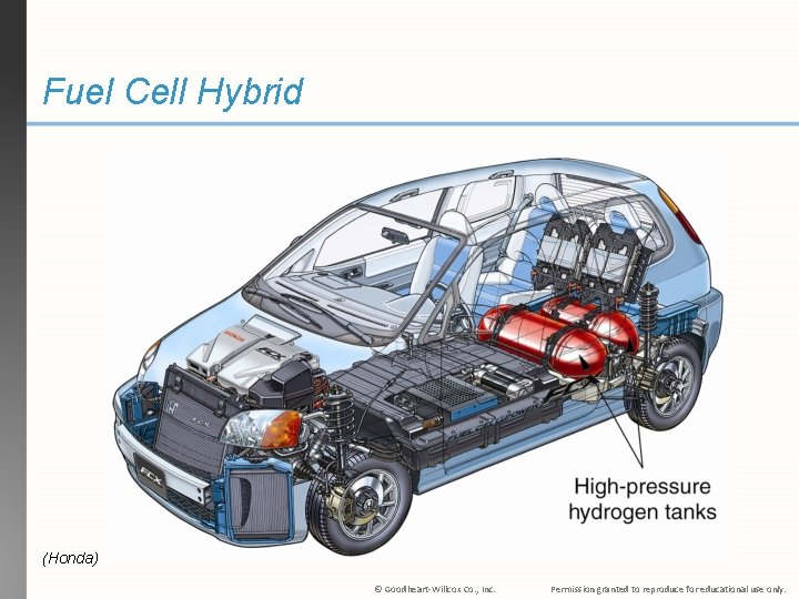 Fuel Cell Hybrid (Honda) © Goodheart-Willcox Co. , Inc. Permission granted to reproduce for