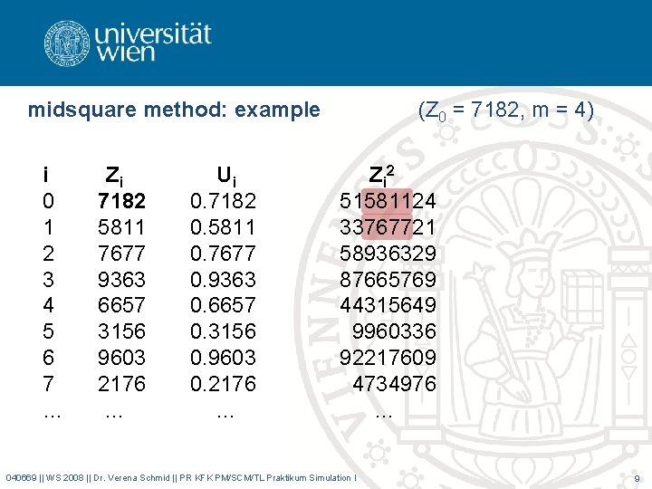 midsquare method: example i 0 1 2 3 4 5 6 7 … Zi