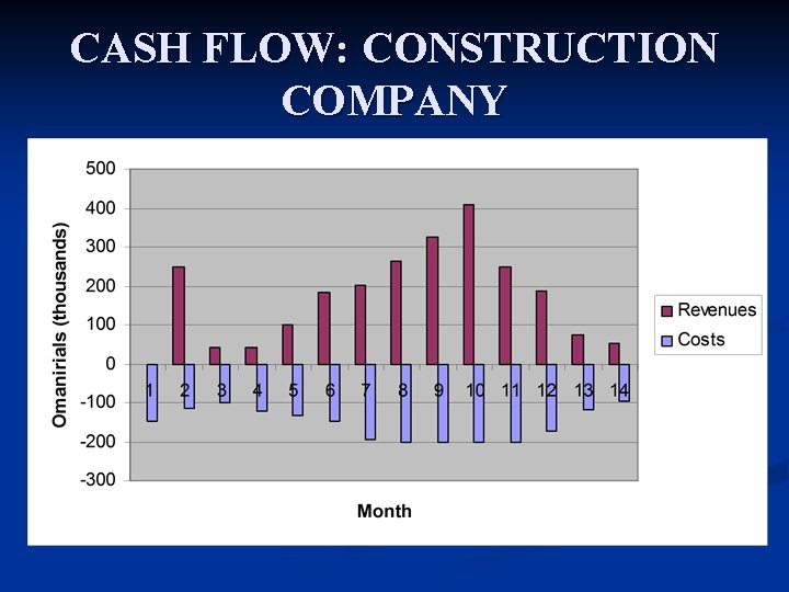 CASH FLOW: CONSTRUCTION COMPANY 