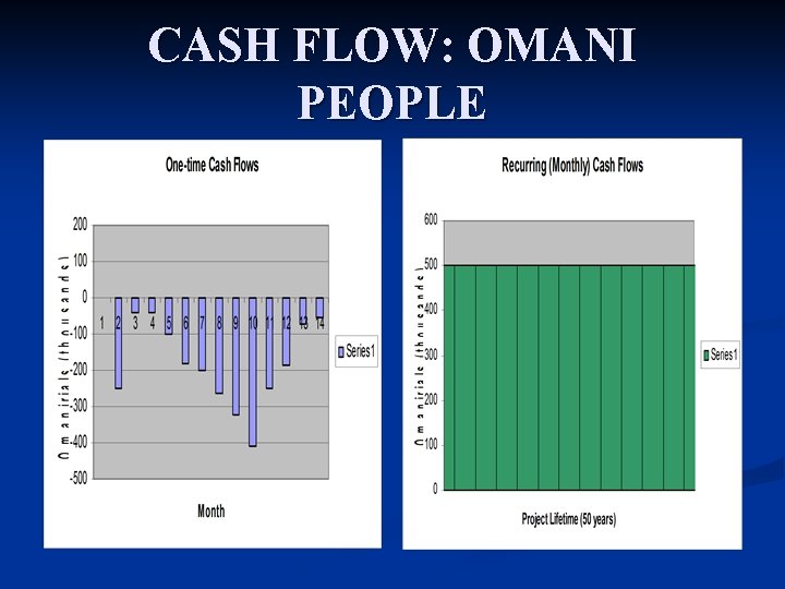 CASH FLOW: OMANI PEOPLE 