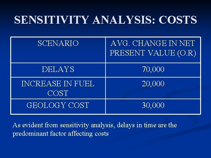 SENSITIVITY ANALYSIS: COSTS SCENARIO AVG. CHANGE IN NET PRESENT VALUE (O. R) DELAYS 70,