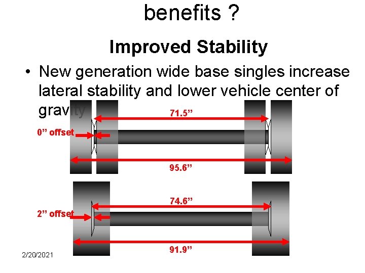 benefits ? Improved Stability • New generation wide base singles increase lateral stability and