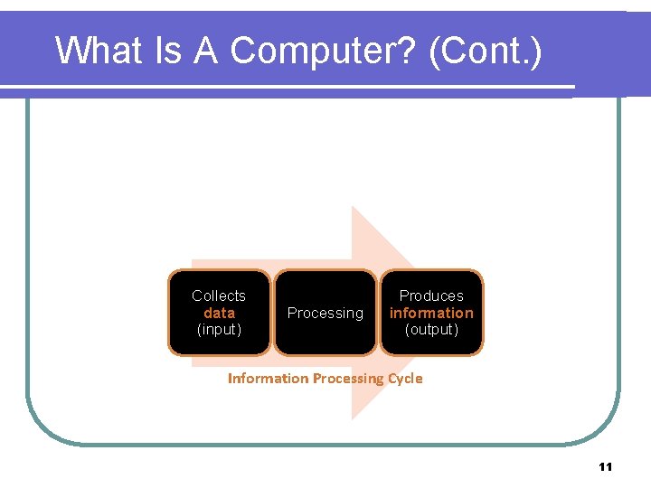 What Is A Computer? (Cont. ) Collects data (input) Processing Produces information (output) Information