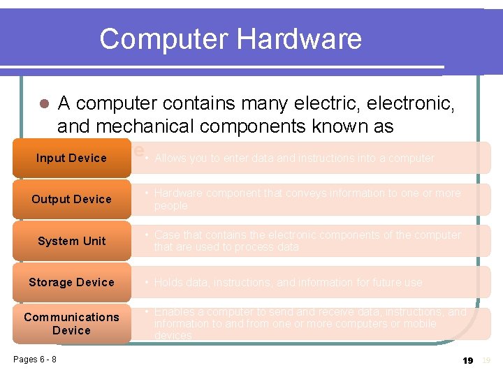 Computer Hardware A computer contains many electric, electronic, and mechanical components known as hardware