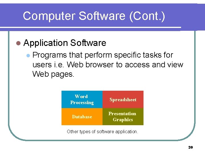 Computer Software (Cont. ) l Application l Software Programs that perform specific tasks for