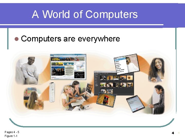 A World of Computers l Computers Pages 4 - 5 Figure 1 -1 are