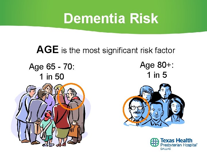 Dementia Risk AGE is the most significant risk factor Age 65 - 70: 1
