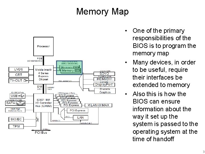 Memory Map • One of the primary responsibilities of the BIOS is to program