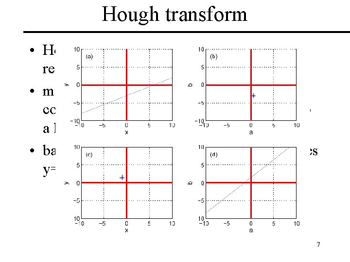 Hough transform • Hough transform: designed for pattern recognition • map N coordinates onto