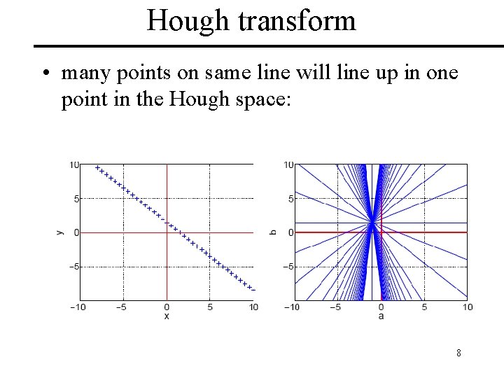 Hough transform • many points on same line will line up in one point