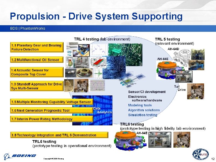Propulsion - Drive System Supporting BDS | Phantom. Works Copyright © 2015 Boeing. .