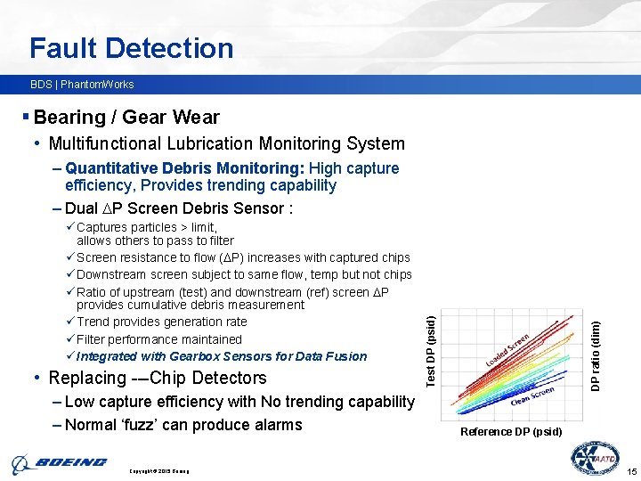 Fault Detection BDS | Phantom. Works § Bearing / Gear Wear • Multifunctional Lubrication