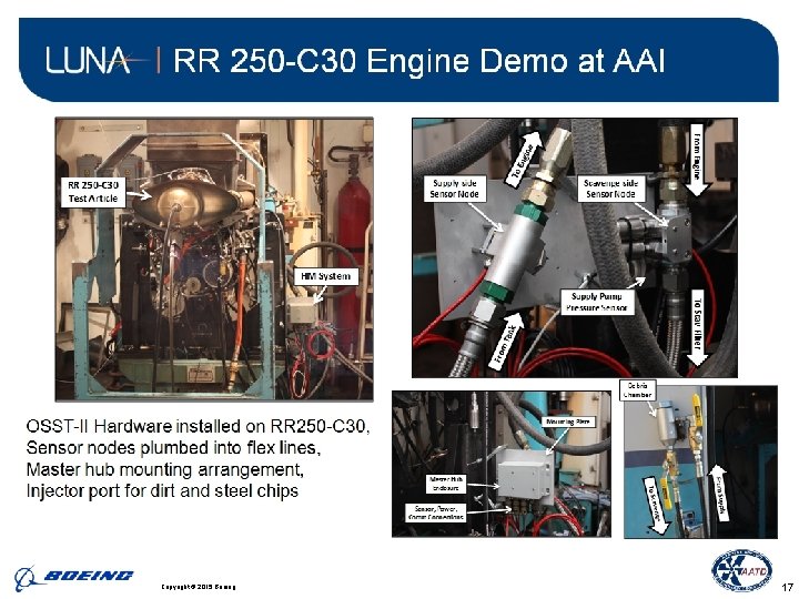 BDS | Phantom. Works Copyright © 2015 Boeing. . 17 