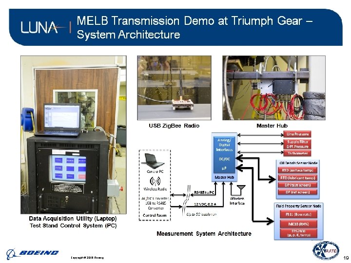 BDS | Phantom. Works Copyright © 2015 Boeing. . 19 