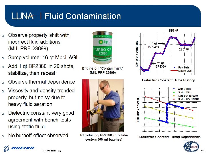 BDS | Phantom. Works Copyright © 2015 Boeing. . 21 