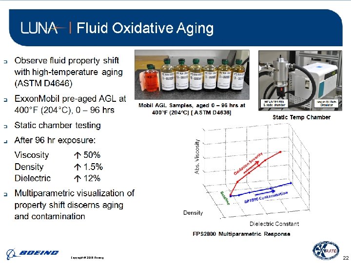 BDS | Phantom. Works Copyright © 2015 Boeing. . 22 