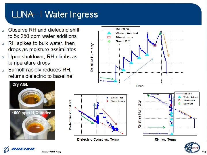 BDS | Phantom. Works Copyright © 2015 Boeing. . 23 