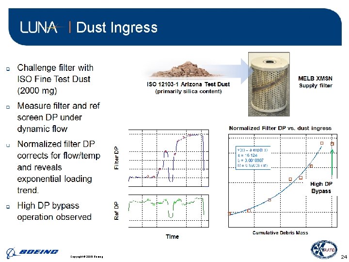 BDS | Phantom. Works Copyright © 2015 Boeing. . 24 
