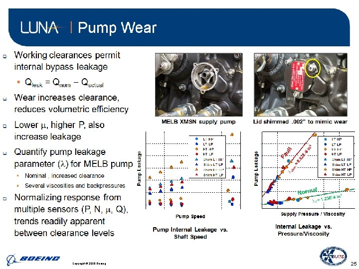 BDS | Phantom. Works Copyright © 2015 Boeing. . 25 