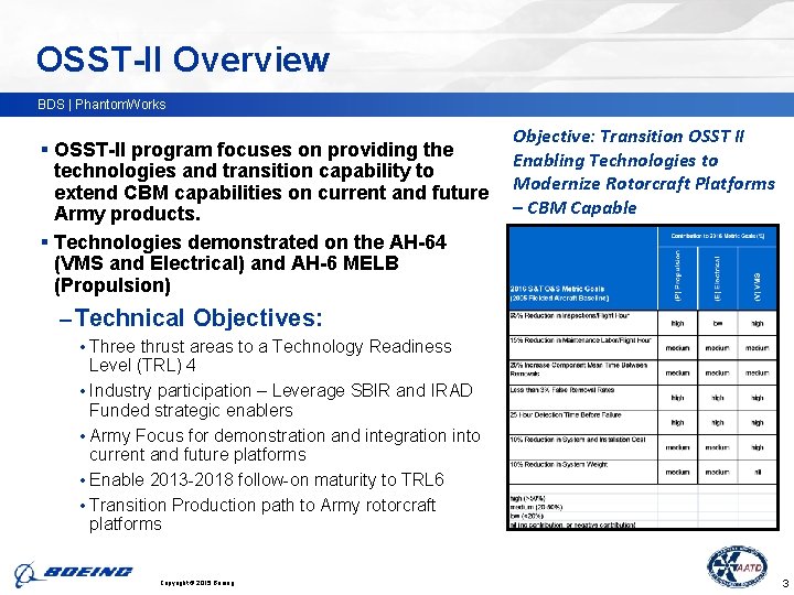 OSST-II Overview BDS | Phantom. Works § OSST-II program focuses on providing the technologies