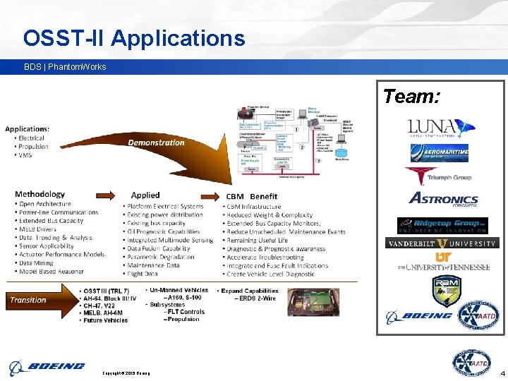 OSST-II Applications BDS | Phantom. Works Team: Copyright © 2015 Boeing. . 4 