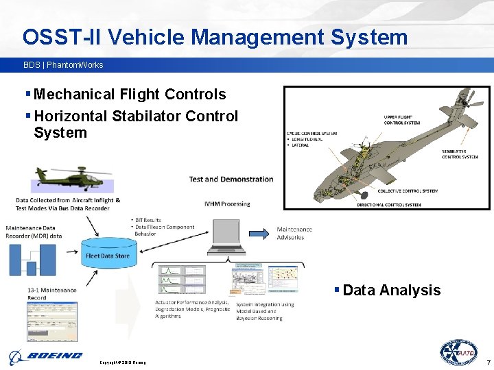 OSST-II Vehicle Management System BDS | Phantom. Works § Mechanical Flight Controls § Horizontal