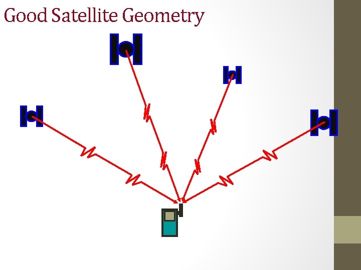 Good Satellite Geometry 