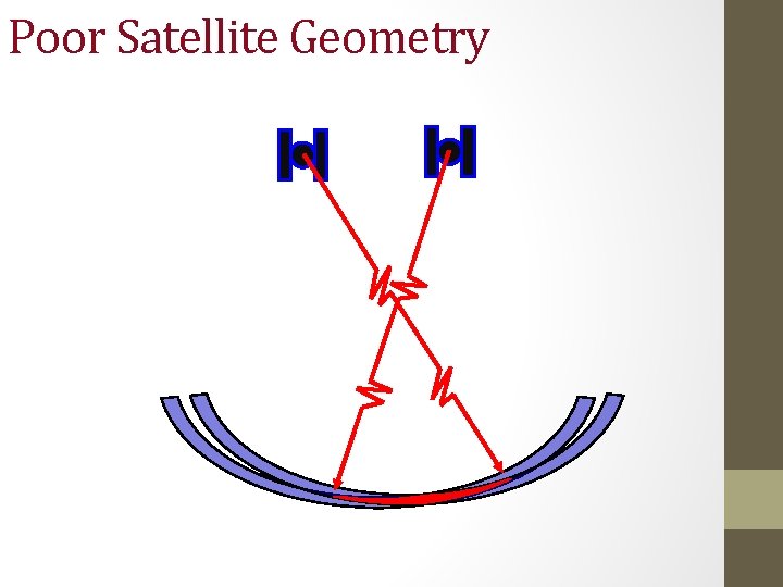 Poor Satellite Geometry 