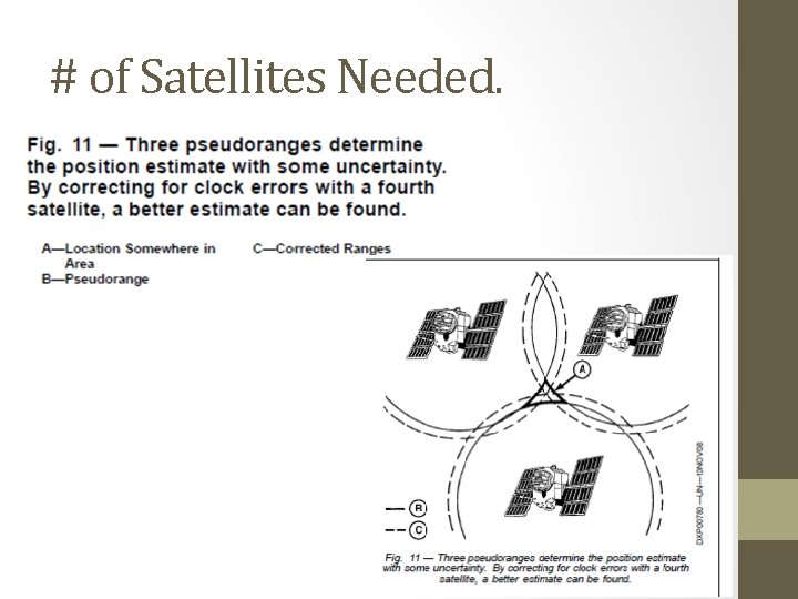 # of Satellites Needed. 