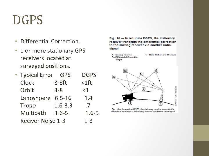 DGPS • Differential Correction. • 1 or more stationary GPS receivers located at surveyed