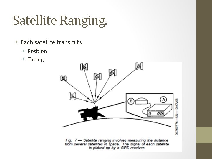 Satellite Ranging. • Each satellite transmits • Position • Timing 