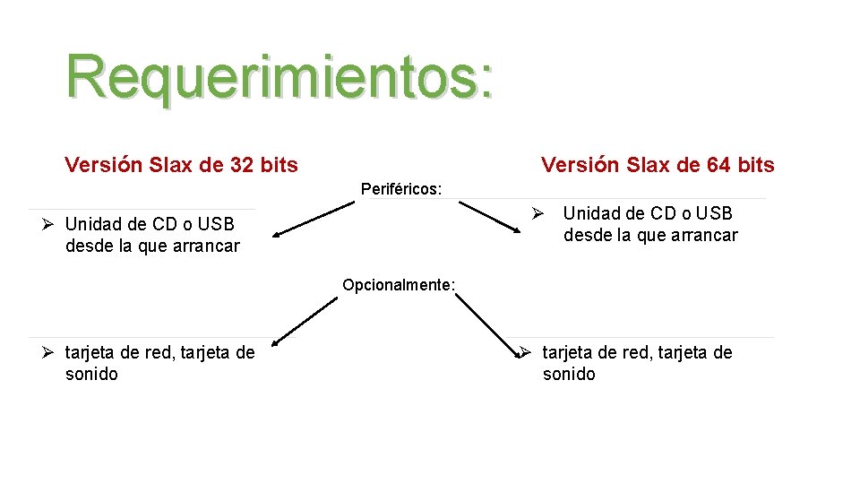 Requerimientos: Versión Slax de 32 bits Versión Slax de 64 bits Periféricos: Ø Unidad