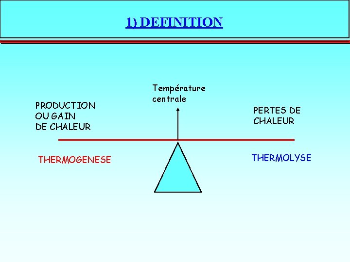 1) DEFINITION PRODUCTION OU GAIN DE CHALEUR THERMOGENESE Température centrale PERTES DE CHALEUR THERMOLYSE