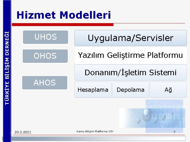 TÜRKİYE BİLİŞİM DERNEĞİ Hizmet Modelleri UHOS Uygulama/Servisler OHOS Yazılım Geliştirme Platformu Donanım/İşletim Sistemi AHOS